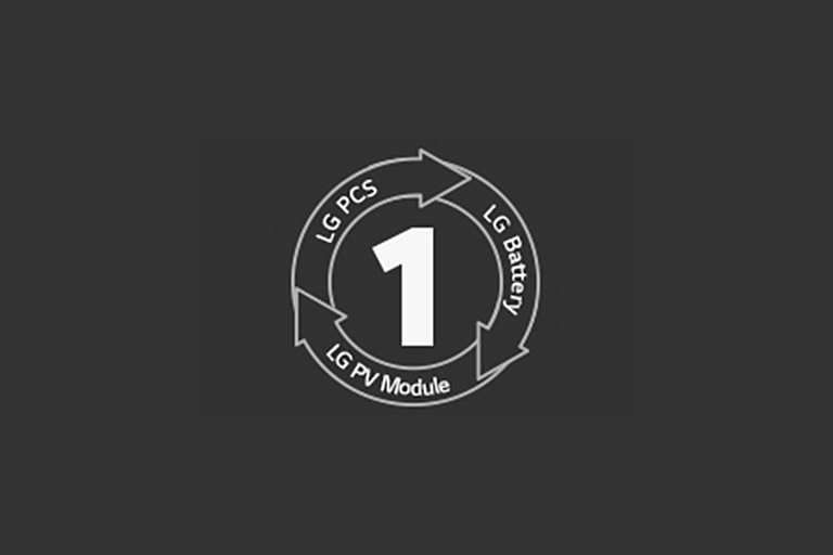 04-2_ESS_HOME_5_One-stop_Service_Mobile_1562574774007