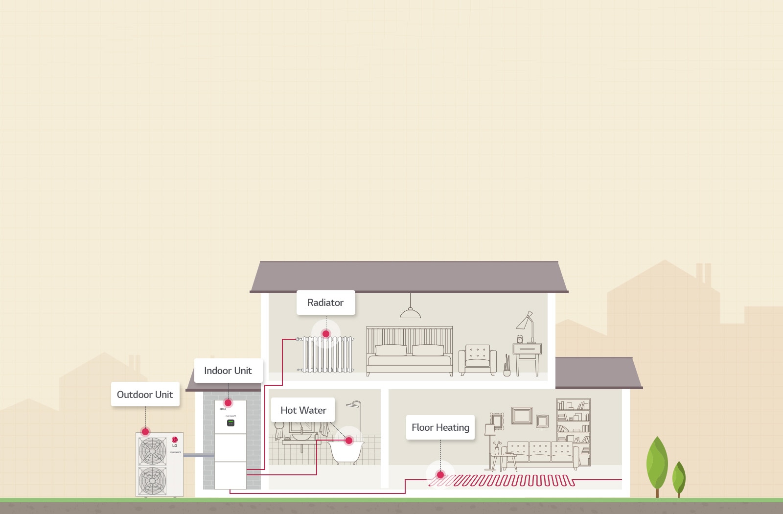 Hot Water Integrated Awhp Products Air Solution Business
