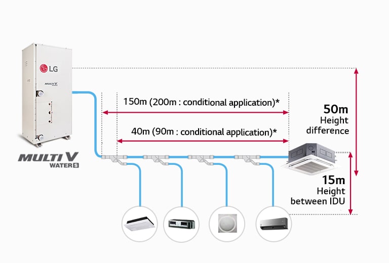 Multi V Water S | VRF | Air Solution | Business | LG Global