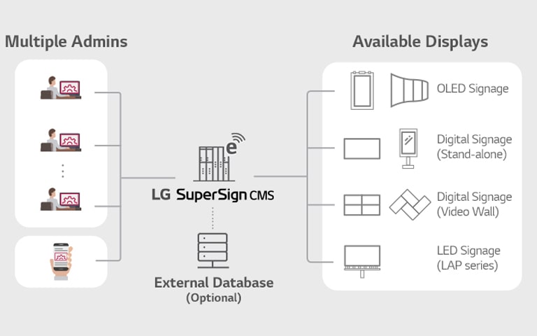 SuperSign CMS | LG SuperSign Software | Business | LG Global