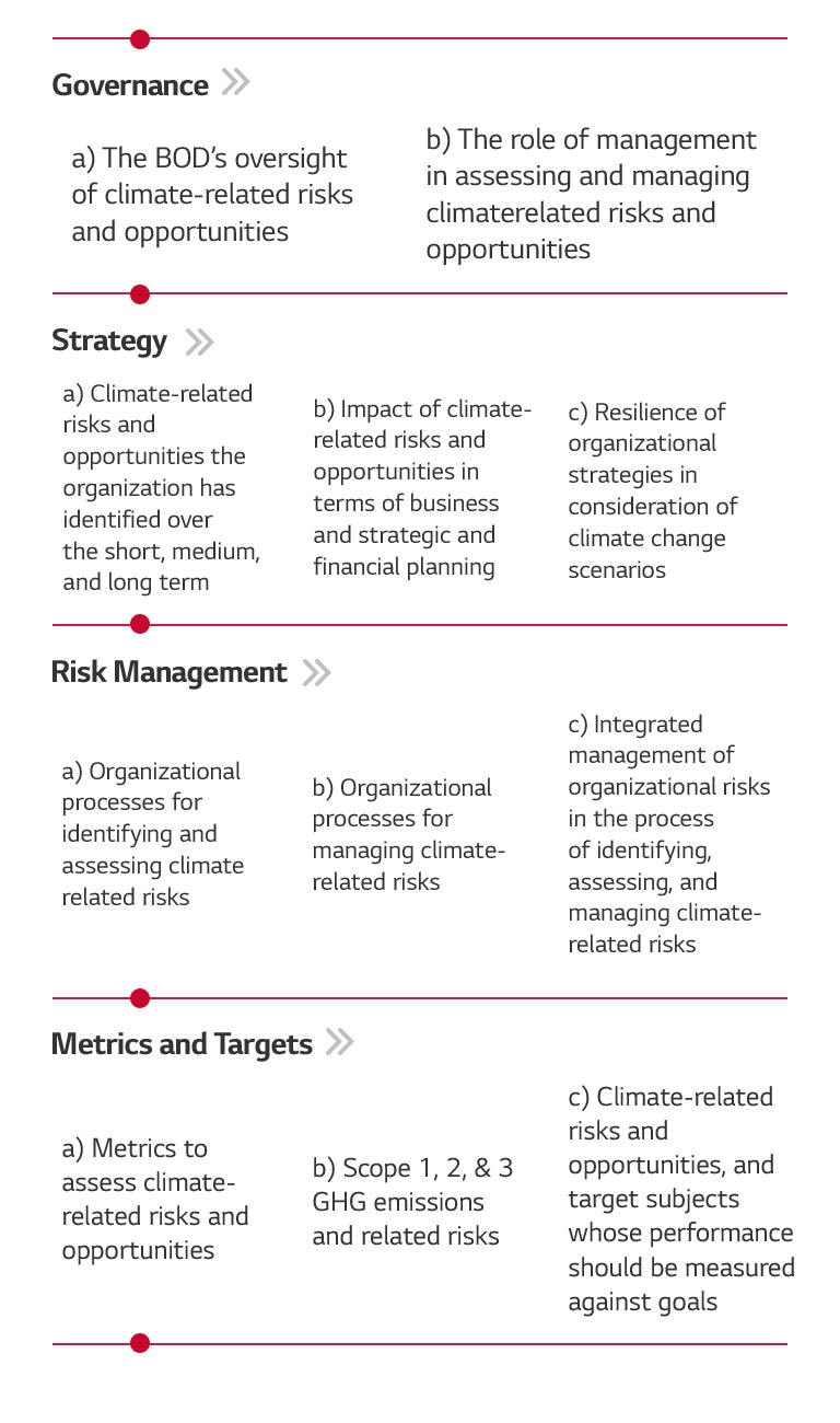 gri sasb tcfd index performance data lg sustainability global kroger financial statements 2019 acnc reporting requirements