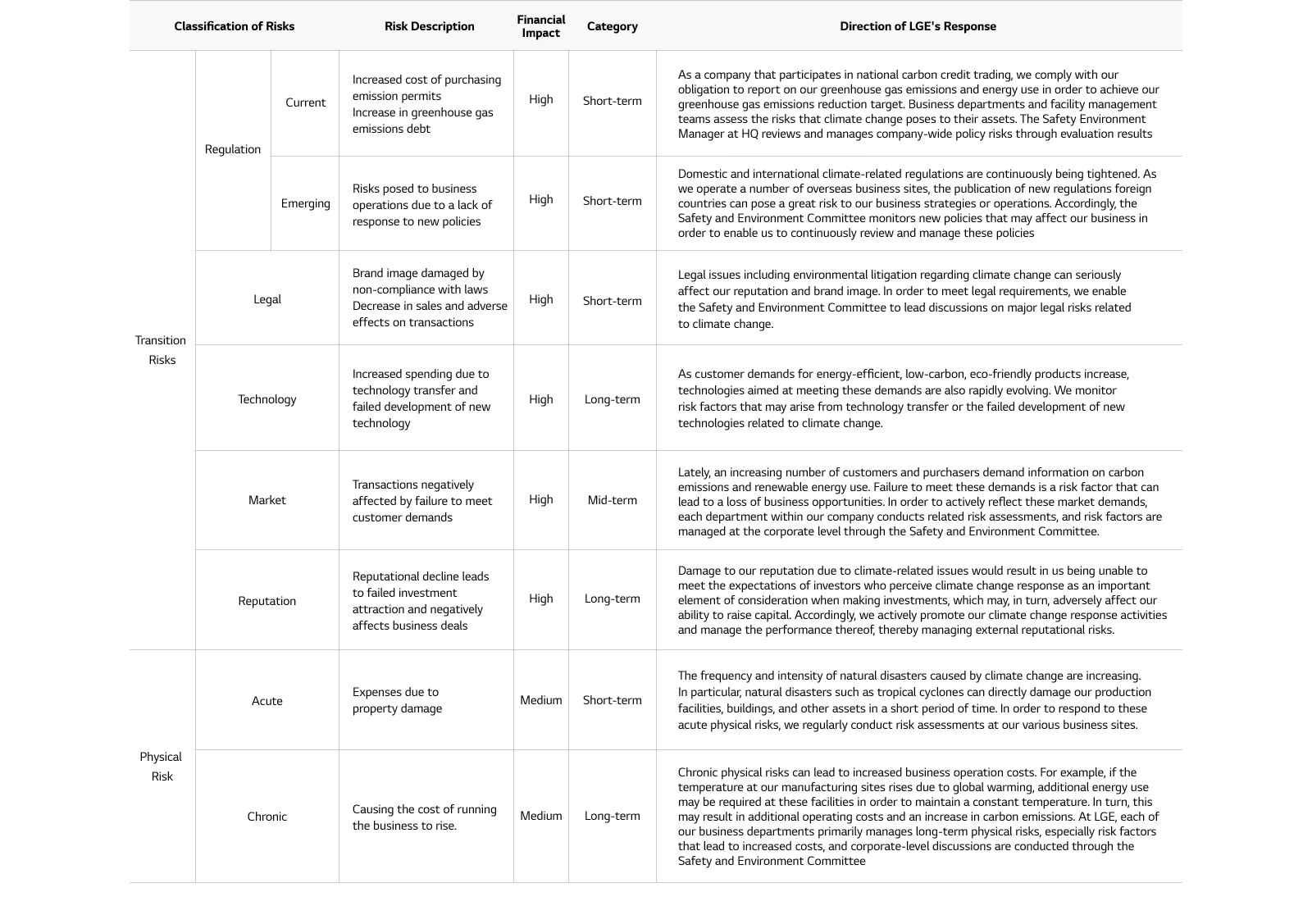 gri sasb tcfd index performance data lg sustainability global ifrs 16 balance sheet presentation what is a 3 statement model