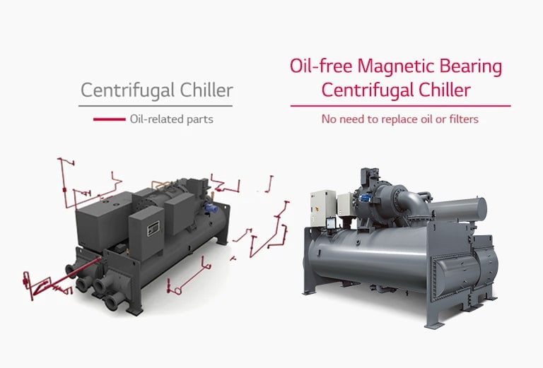 Oil Free Bearing Centrifugal Chiller Chiller HVAC