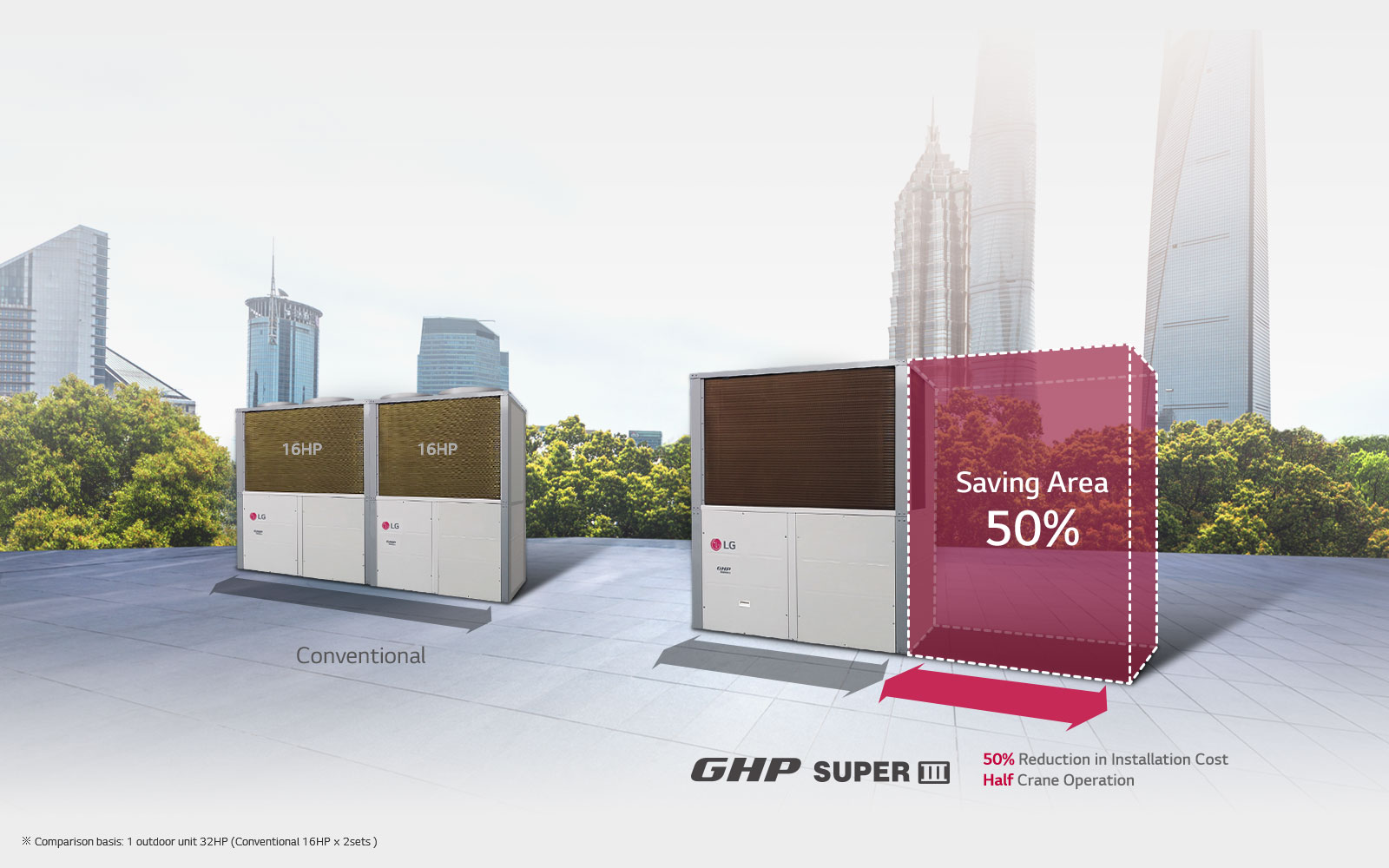 Two conventional gas heat pump is displayed side by side. Right unit is expressed with white dotted line and red fill indicating 50% of saving area. 