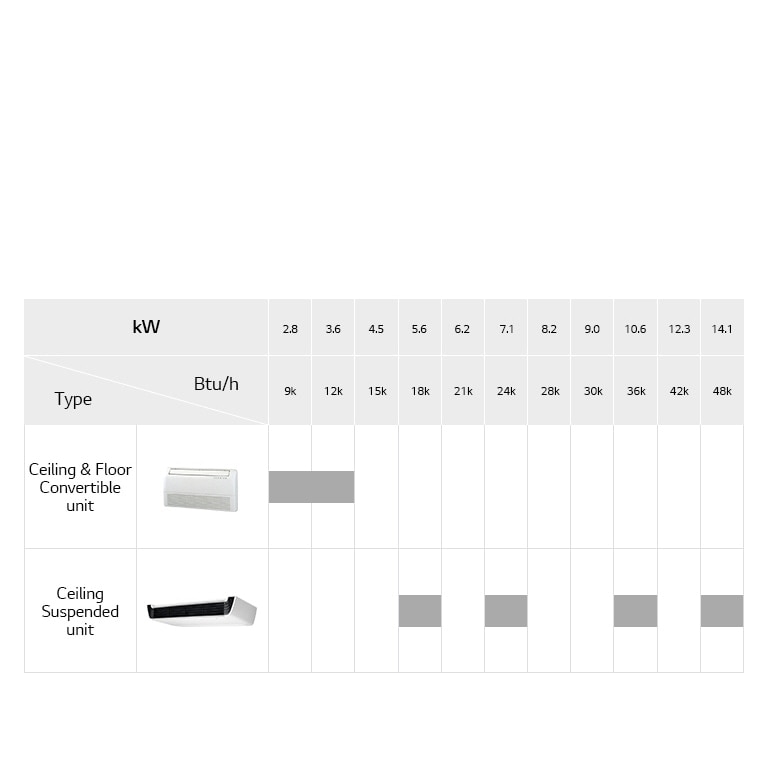 LG Ceiling Suspended & Floor Convertible lineup chart includes Ceiling & Floor Convertible unit and Ceiling Suspended unit, detailing Btu/h.