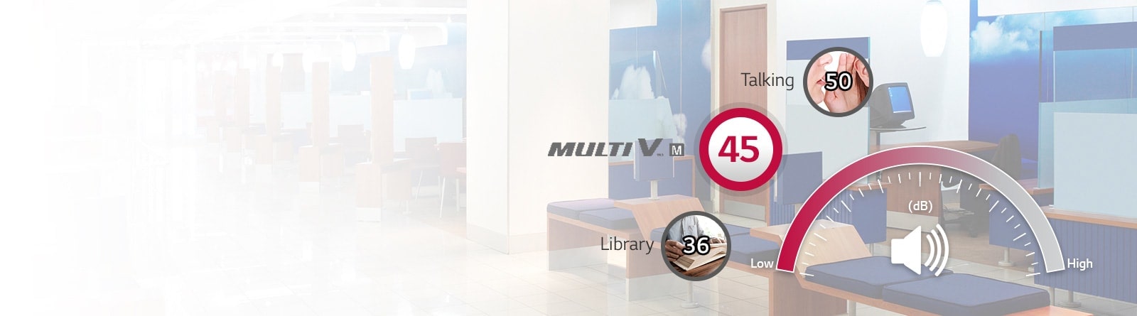Semicircle noise level bar marked 'low' to 'high'. Displays three average noises to its left: a library, MULTI V M, and conversation. 
