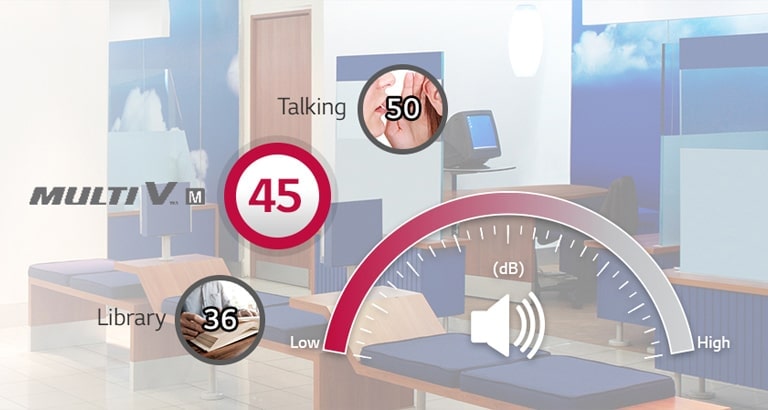 Semicircle noise level bar marked 'low' to 'high'. Displays three average noises to its left: a library, MULTI V M, and conversation. 