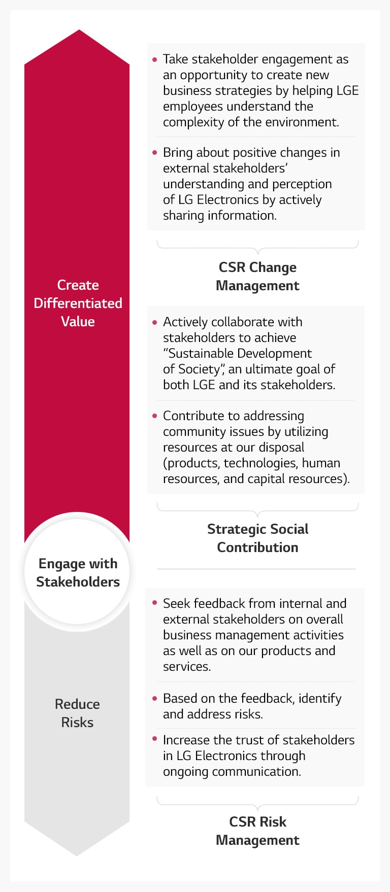 pricing strategy of lg company