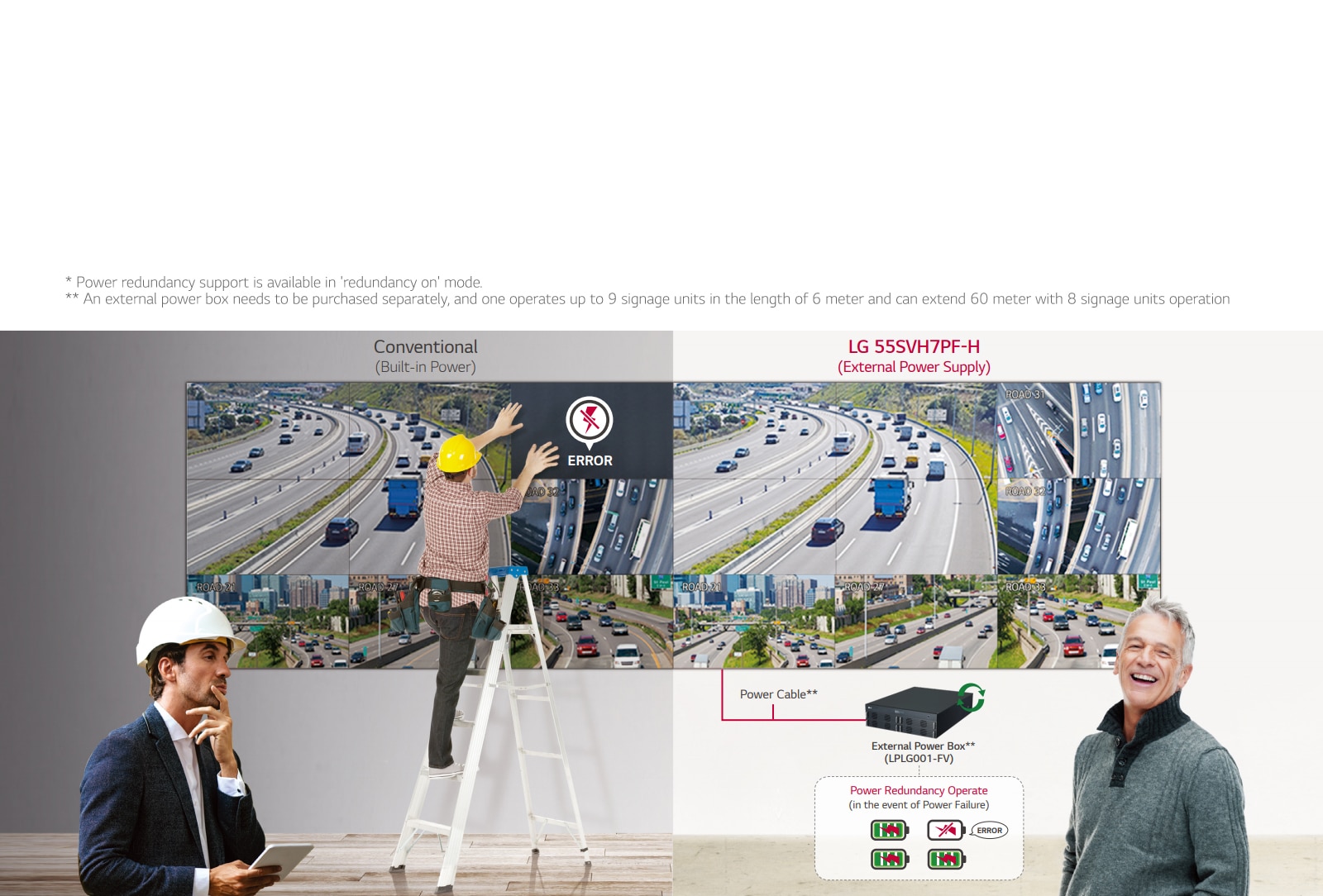 55SVH7PF-03-Power Redundancy Support-Video Wall-Digital Signage-ID_1566541198541