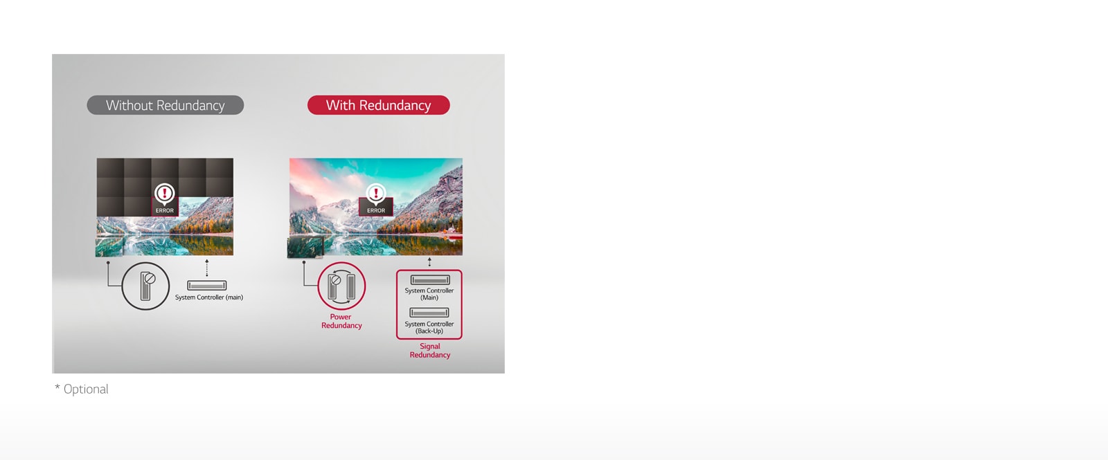 ID-LAS-Fine-05-Reliable-Operation-with-Signal-Power-Redundancy_1554440060967