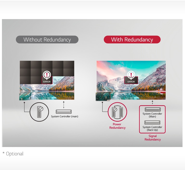 ID-LAS-Fine-05-Reliable-Operation-with-Signal-Power-Redundancy_1554440060967