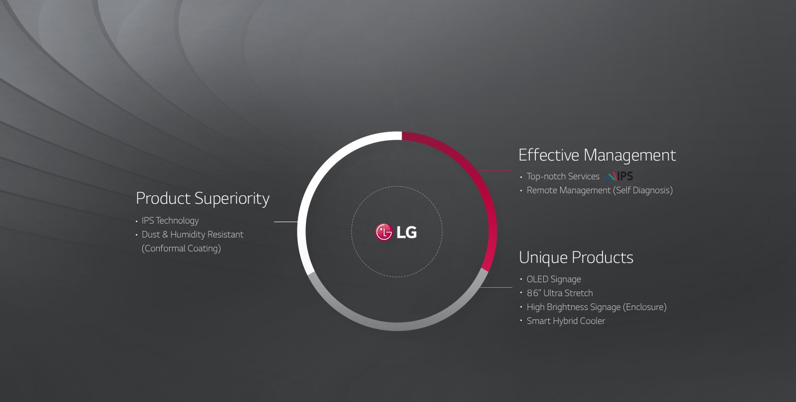 LG Value Proposition_D