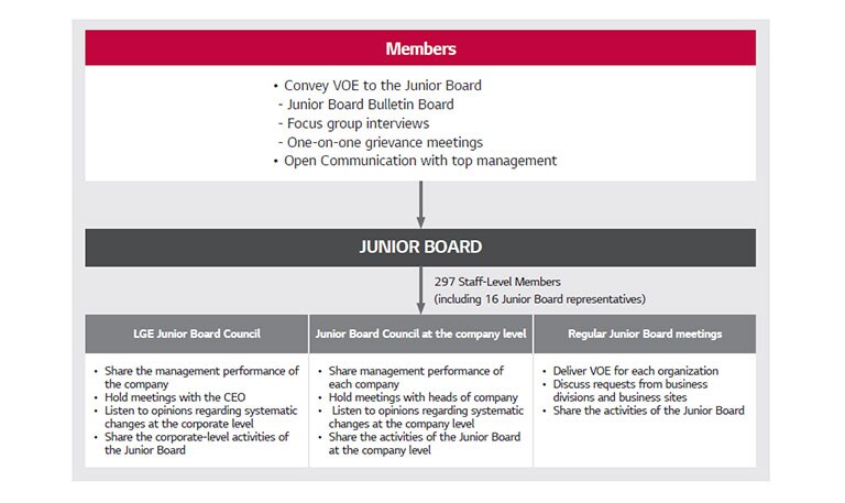 lg company vision and mission statement
