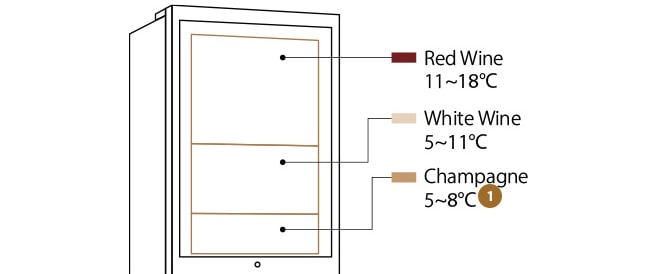 Instructional drawing of LG SIGNATURE Wine Cellar, indicating red wine, white wine, and champagne storage sections.