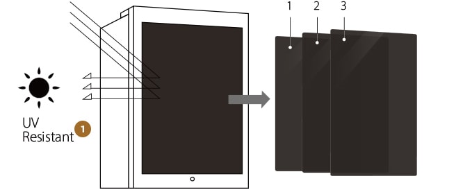LG SIGNATURE Bottom-Freezer's instiaview is a three-layered black mirror coated glass door, making it 96% UV resistant.