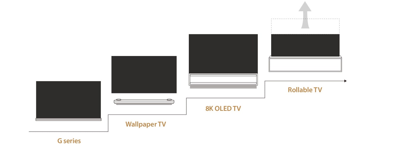 Những TV OLED làm nên danh hiệu vua TV 2017 của LG