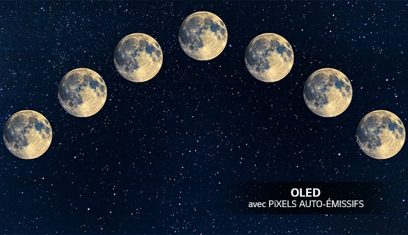 Image de sept pleine lune alignées dans le ciel nocturne.