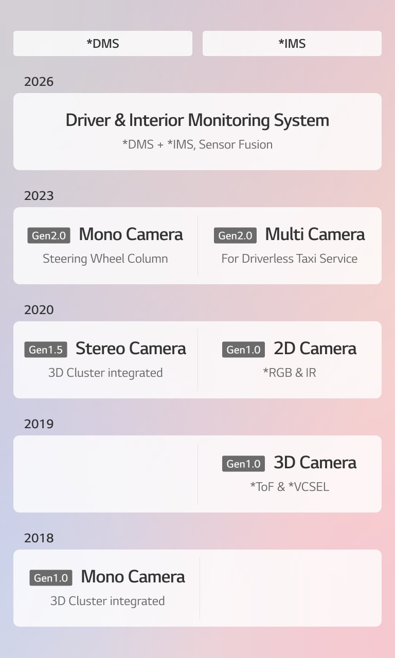 vs-hq-in-cabin-solution-core-competency-chart-m-01