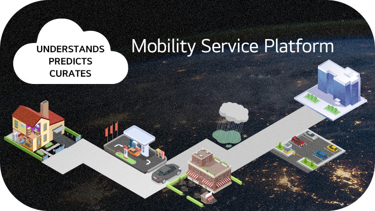 A system that understands, predicts and curates you.1