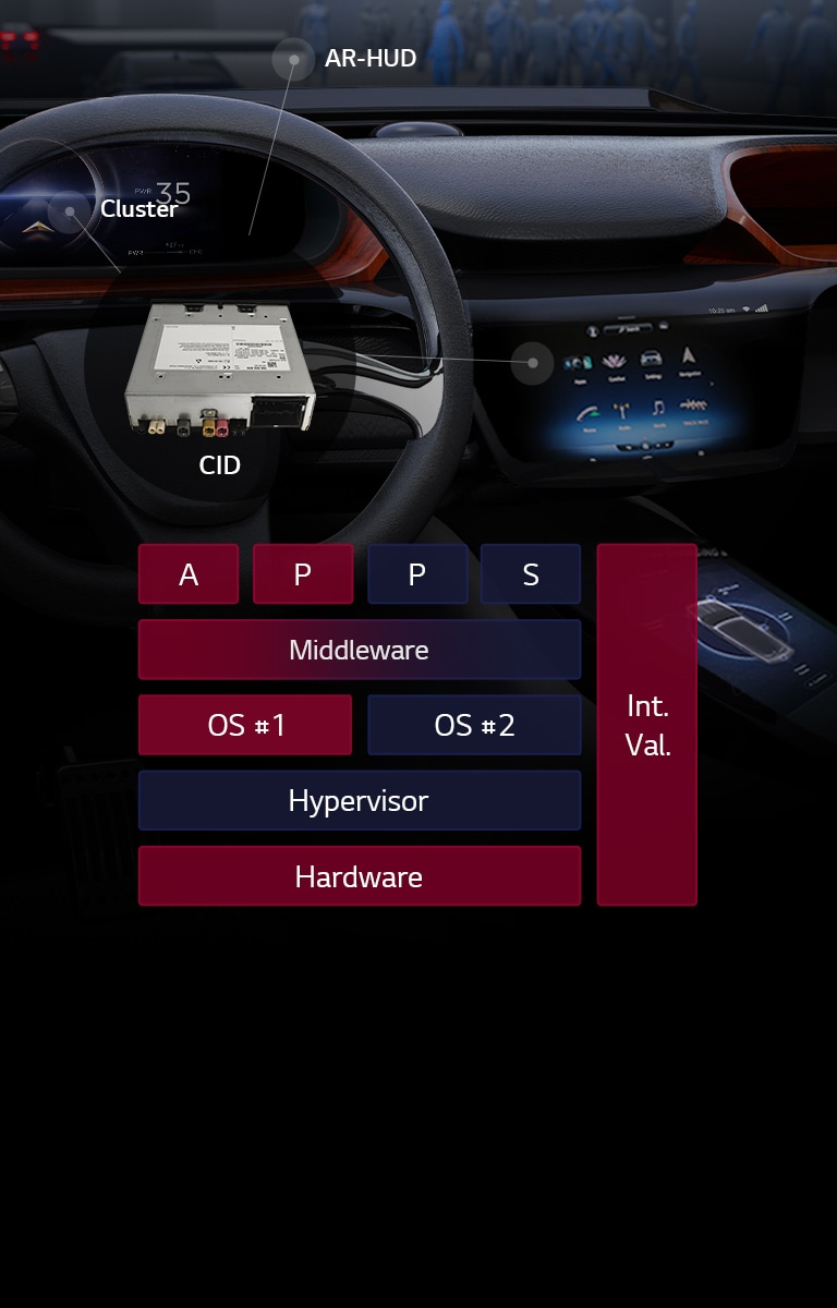 Consolidated Domain Controller2
