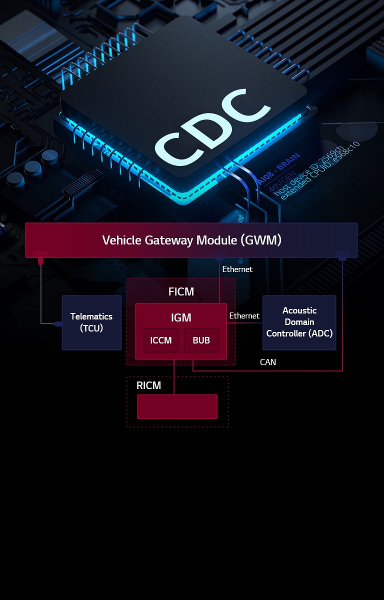Acoustic Domain Controller2