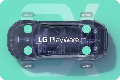 LG PlayWare on board1