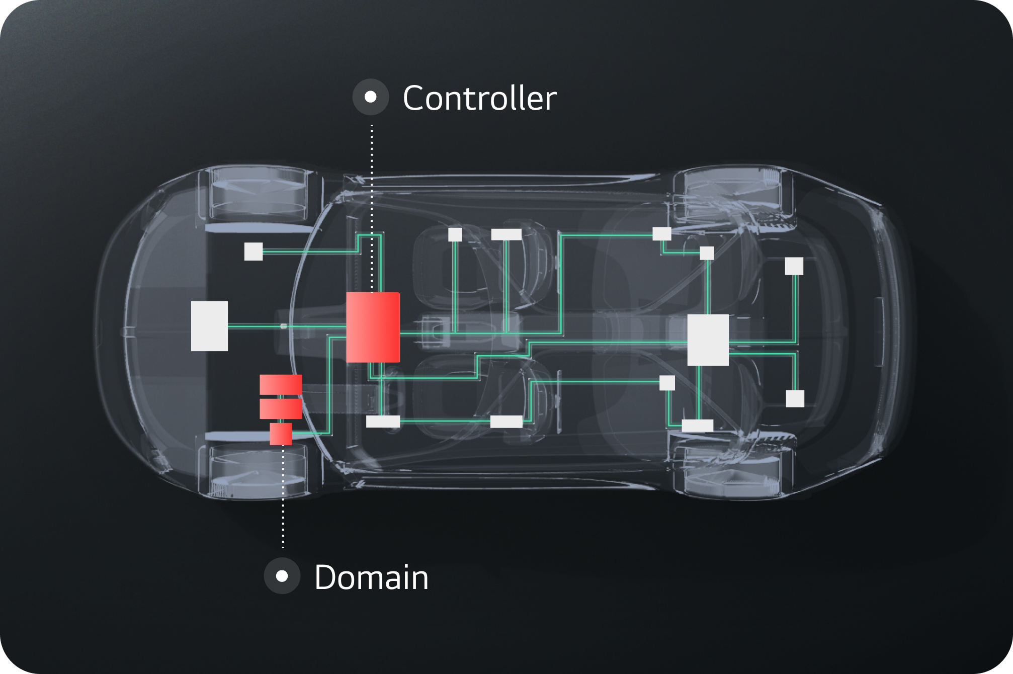CDC architecture concept 1