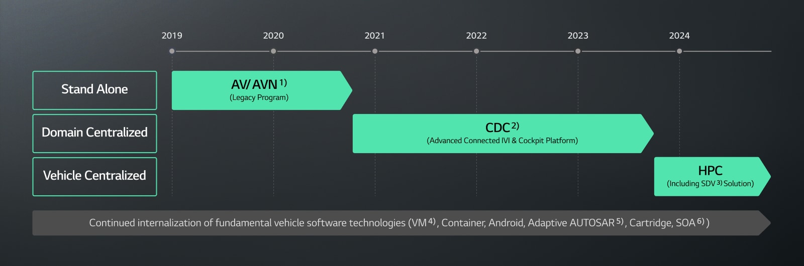 vs-hq-headunit-roadmap-d-updated