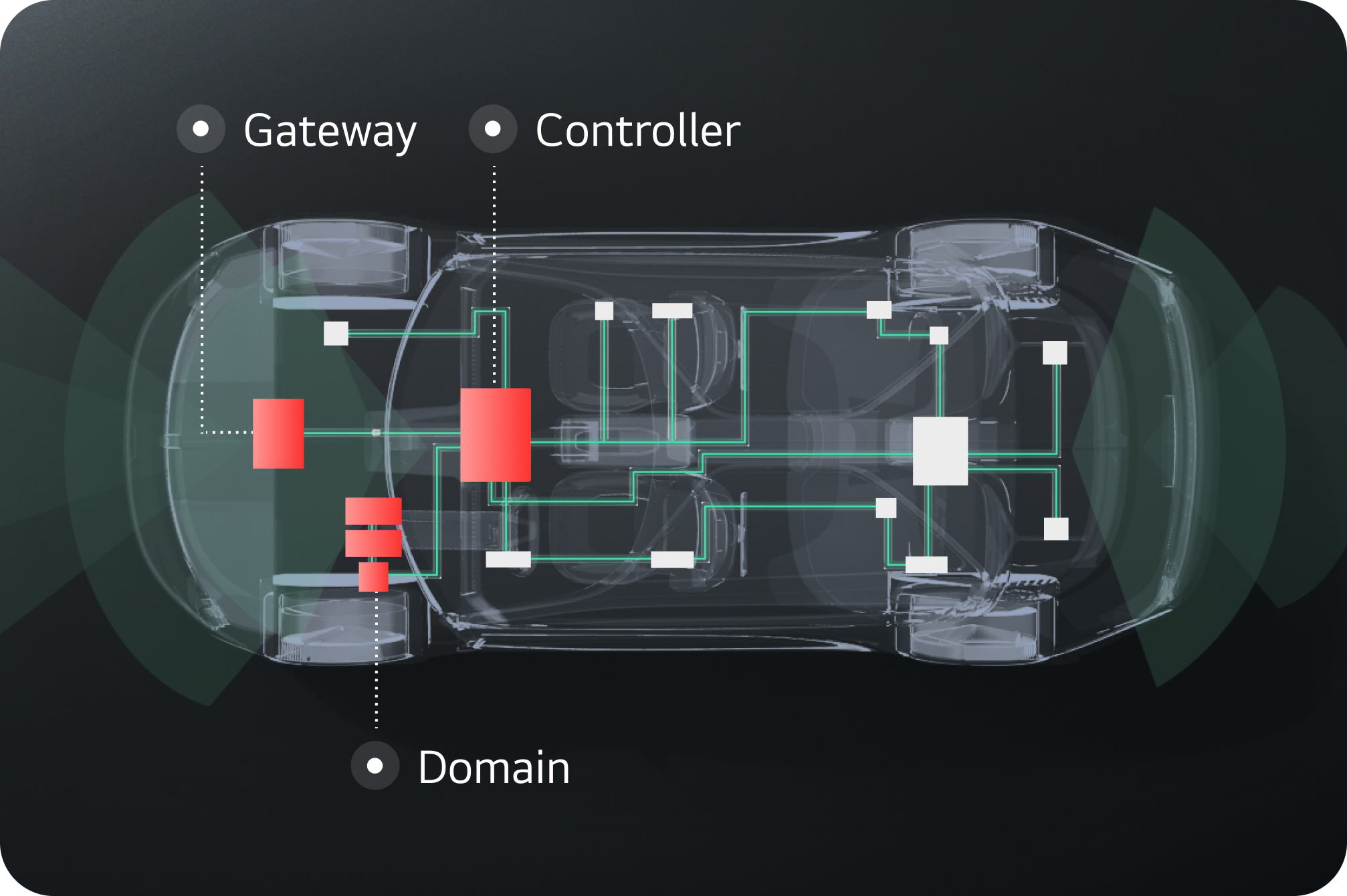 xDC architecture concept1