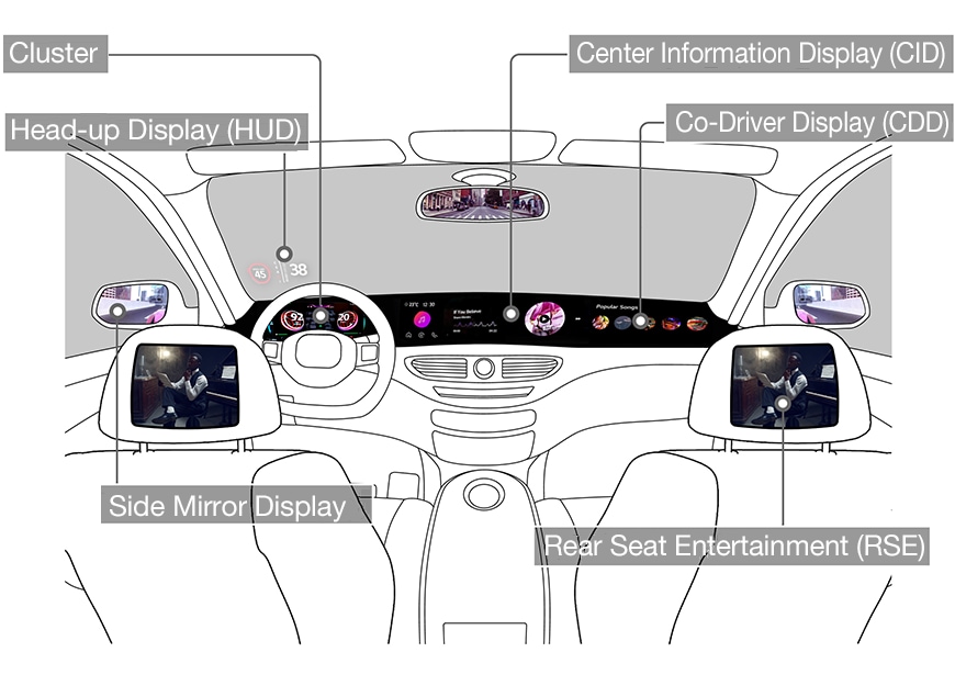 Vehicle CID: Curved In-Display Technology