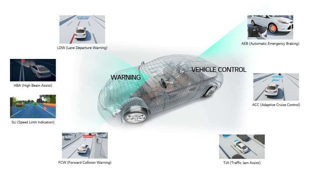 LG to Supply Next Generation ADAS Cameras to Premium German Automaker