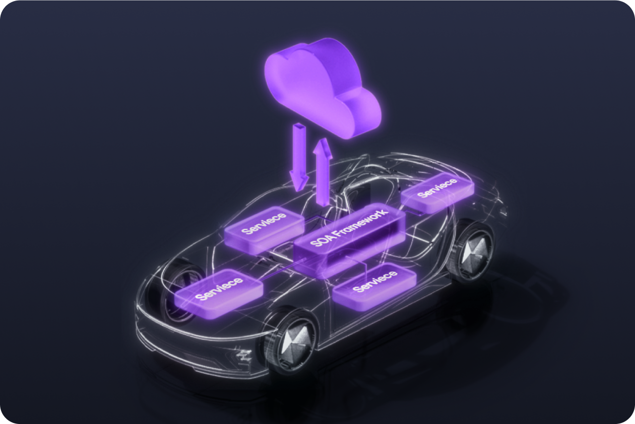 Easy development with service abstraction1