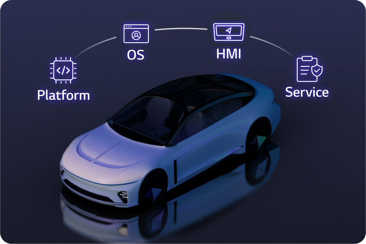 Integration support from our experts1