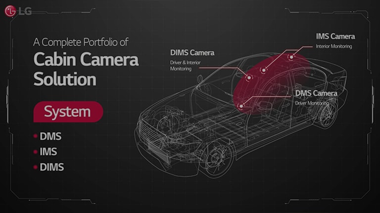 A car with interior monitoring camera, text written as 'A complete portfolio of cabin camera solution'.