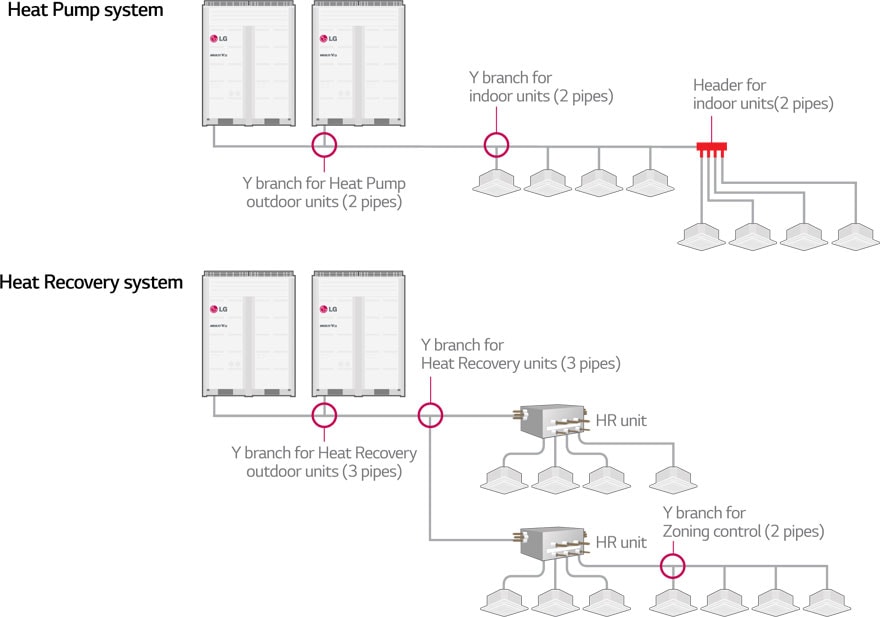 ΣΥΛΛΕΚΤEΣ (HEADER) ΓΙΑ ΣΥΣΤΗΜΑTA MULTI V 