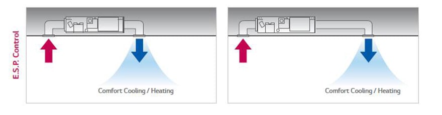 ΔΥΝΑΤΟΤΗΤΑ ΑΛΛΑΓΗΣ ΣΤΑΤΙΚΗΣ ΠΙΕΣΗΣ