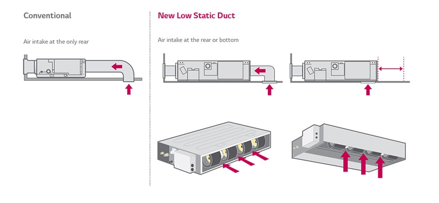 ΕΥΕΛΙΚΤΗ ΕΓΚΑΤΑΣΤΑΣΗ ( Για μονάδες χαμηλού προφίλ )