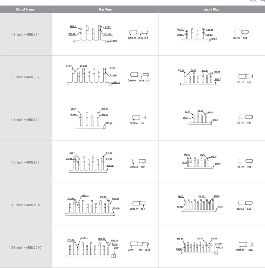 ΣΥΝΔΕΣΗ 4 ΕΩΣ 10 ΜΟΝΑΔΩΝ