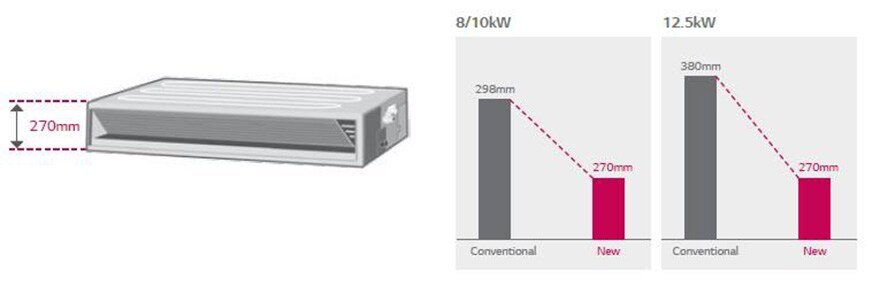 ΜΕΙΩΜΕΝΟ ΥΨΟΣ ΜΟΝΑΔΑΣ ( Για μονάδες μεσαίας στατικής)