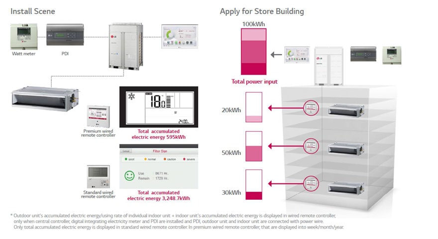 ΕΝΔΕΙΞΗ ΚΑΤΑΝΑΛΩΣΗΣ ΡΕΥΜΑΤΟΣ