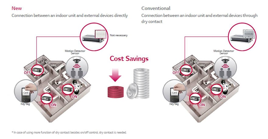 ΕΝΣΩΜΑΤΩΜΕΝΗ ΞΗΡΗ ΕΠΑΦΗ