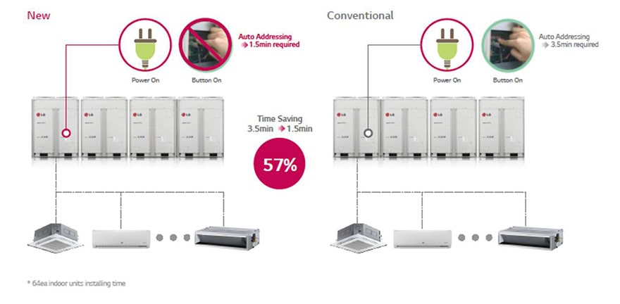 ΑΥΤΟΜΑΤΗ ΔΙΕΥΘΥΝΣΙΟΔΟΤΗΣΗ