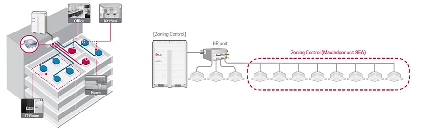 ΕΥΕΛΙΞΙΑ ΣΤΗΝ ΔΗΜΙΟΥΡΓΙΑ ΖΩΝΩΝ ΚΛΙΜΑΤΙΣΜΟΥ