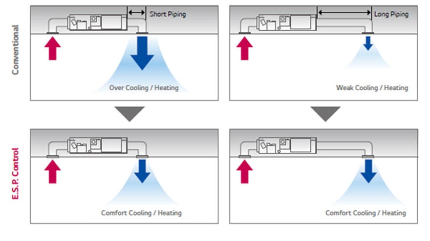 ΔΥΝΑΤΟΤΗΤΑ ΑΛΛΑΓΗΣ ΣΤΑΤΙΚΗΣ ΠΙΕΣΗΣ