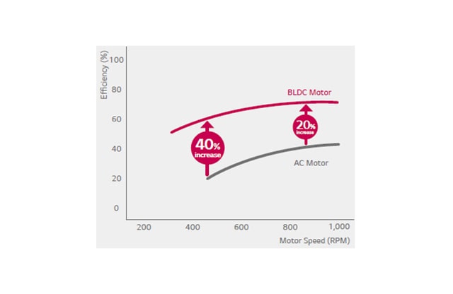 ΚΙΝΗΤΗΡΑΣ ΑΝΕΜΙΣΤΗΡΑ BLDC
