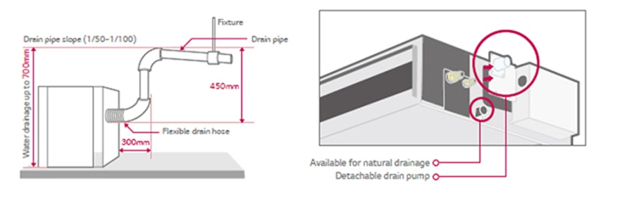 ΕΝΣΩΜΑΤΩΜΕΝΗ ΑΝΤΛΙΑ ΣΥΜΠΥΚΝΩΜΑΤΩΝ ( Για μονάδες H-Inverter  & Χαμηλού προφίλ )