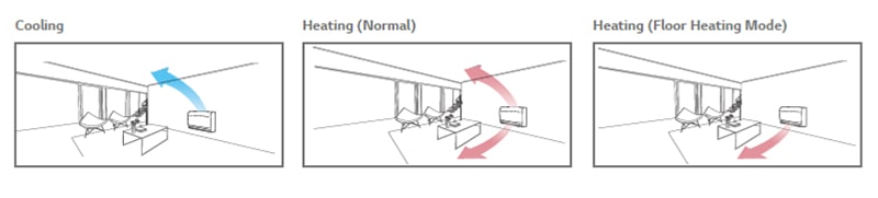 ΒΕΛΤΙΣΤΗ ΡΟΗ ΑΕΡΑ