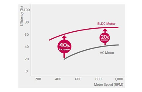 ΚΙΝΗΤΗΡΑΣ ΑΝΕΜΙΣΤΗΡΑ BLDC