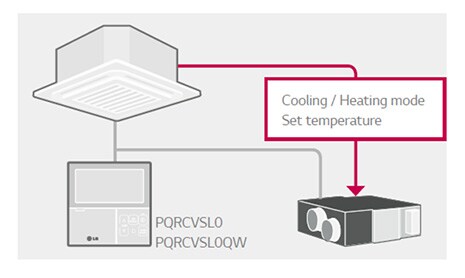 ΔΙΑΣΥΝΔΕΣΗ ΜΕ ΜΟΝΑΔΑ ΚΛΙΜΑΤΙΣΜΟΥ