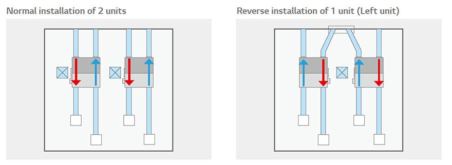 ΕΥΕΛΙΚΤΗ ΕΓΚΑΤΑΣΤΑΣΗ
